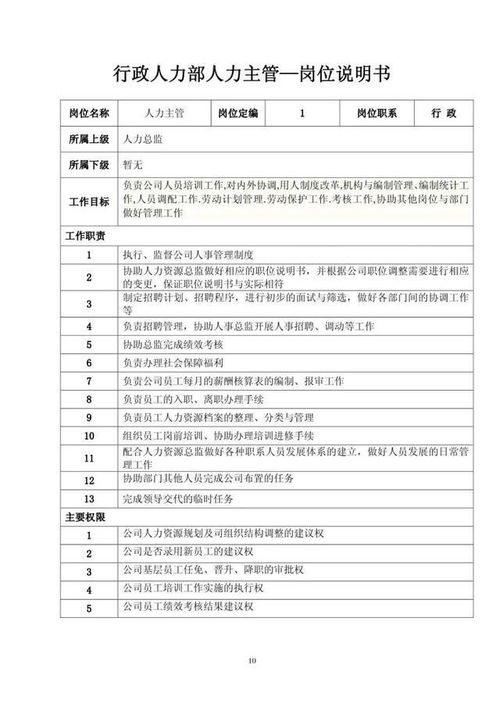 企業(yè)組織架構、崗位職責與職位說明深度解析