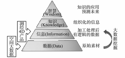 大數(shù)據(jù)時代的GIS軟件技術發(fā)展