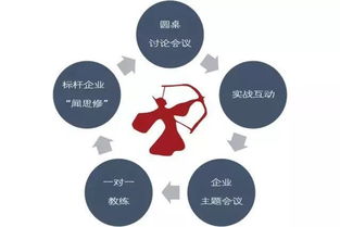 加入領教工坊楊漢超1727組，引領企業(yè)邁向正確發(fā)展方向與組織活力激發(fā)