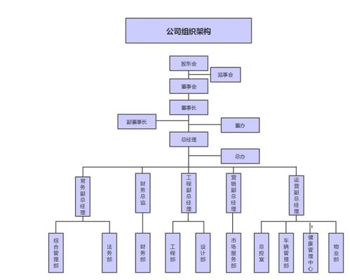 高效協(xié)作，賓至如歸——接待業(yè)務組織結構圖解析