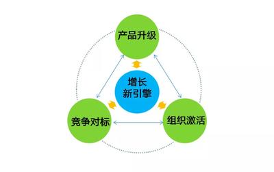從“管控”到“賦能” 廠商合作接待業(yè)務的三個關鍵抓手