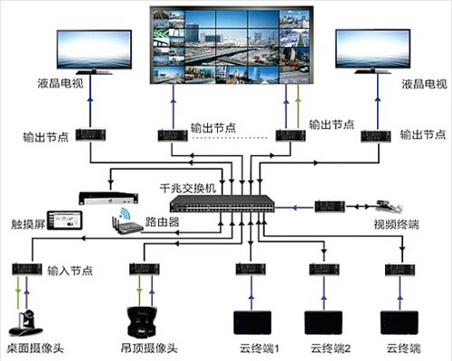 指揮中心大屏方案與信息系統集成服務
